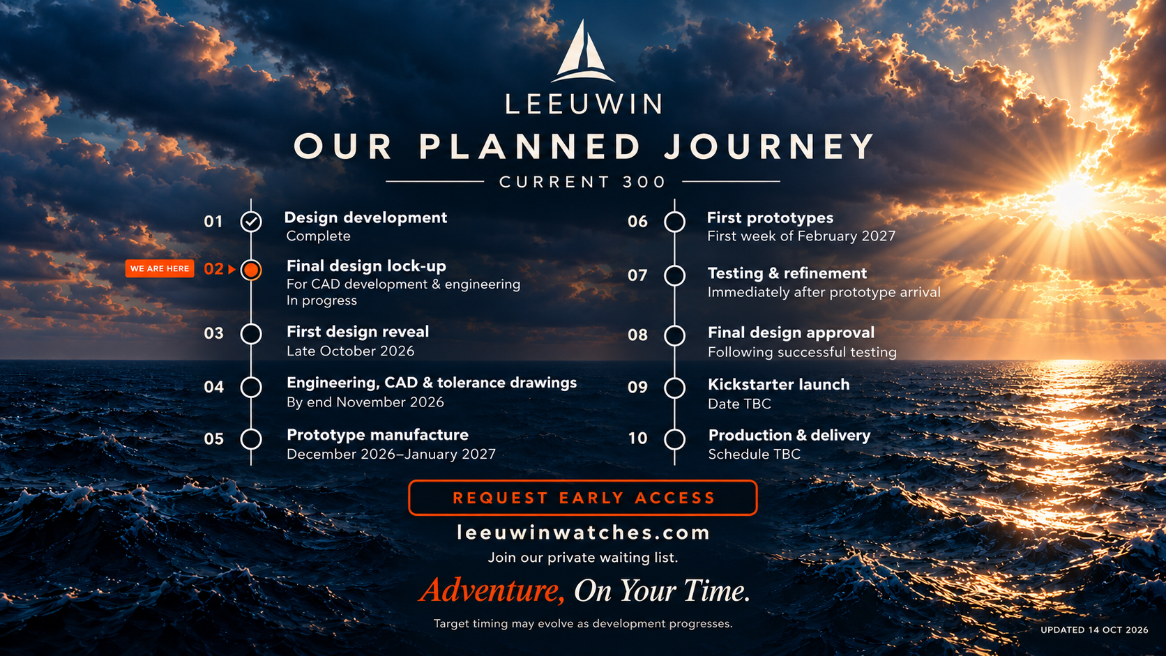 LEEUWIN Current 300 roadmap above warm sunlight breaking through ocean clouds. We are here: final design lock-up for CAD development and engineering. Full milestones follow in the accessible description.